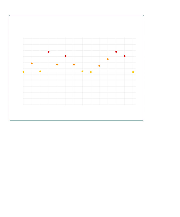 Schwachstellen erkennen, bevor Angreifer zuschlagen