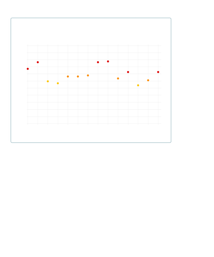 Viele Schwachstellen bleiben unentdeckt, bis es zu spät ist.